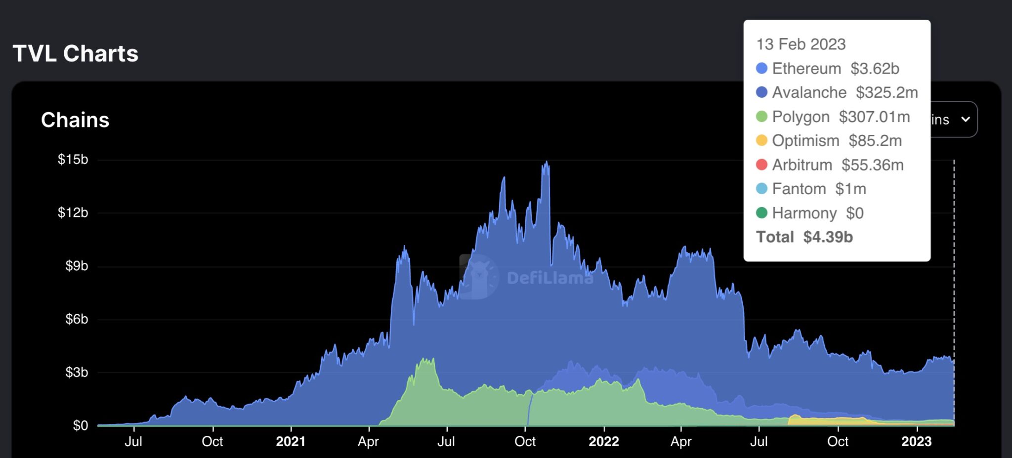 Strongest Fee Generating Assets Apollo Crypto