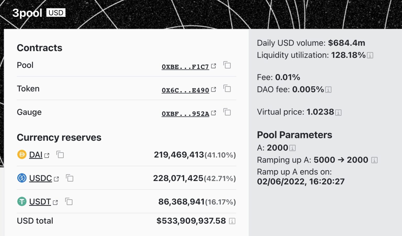 Strongest Fee Generating Assets Apollo Crypto