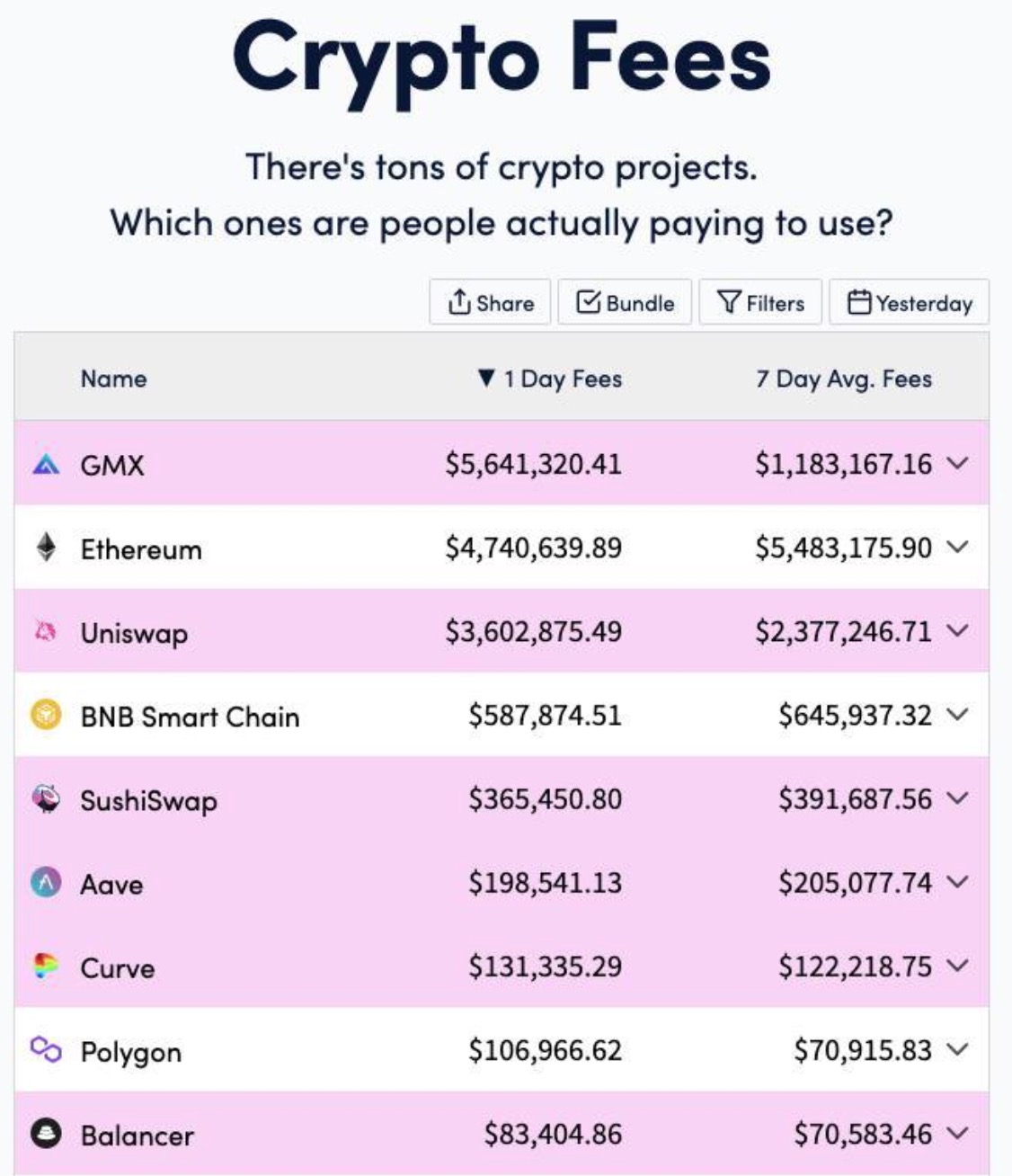 Strongest Fee Generating Assets Apollo Crypto
