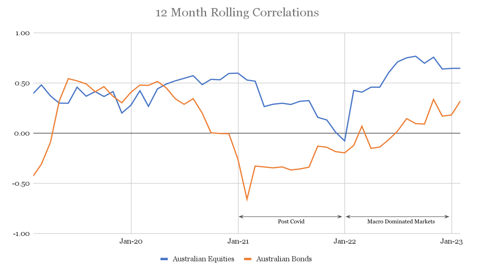 apollo crypto price prediction